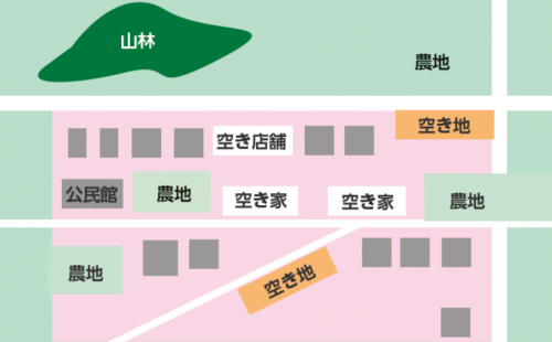 もともとの土地利用