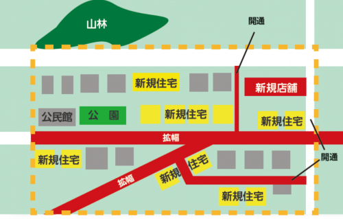 地区計画が認められた後の土地利用