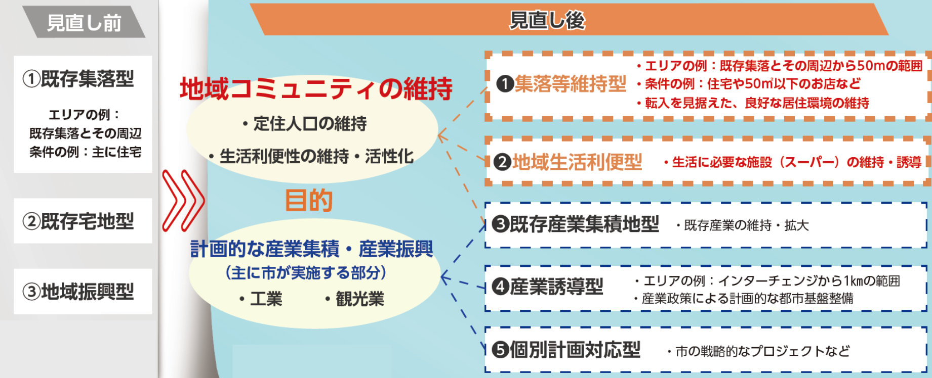 4月からのリニューアルポイント