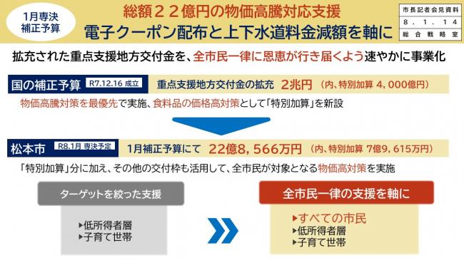 【資料1　総額22億円の物価高騰対応支援　電子クーポン配布と上下水道料金減額を軸に】