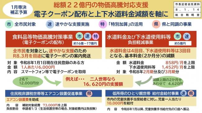 【資料2　総額22億円の物価高騰対応支援　電子クーポン配布と上下水道料金減額を軸に】
