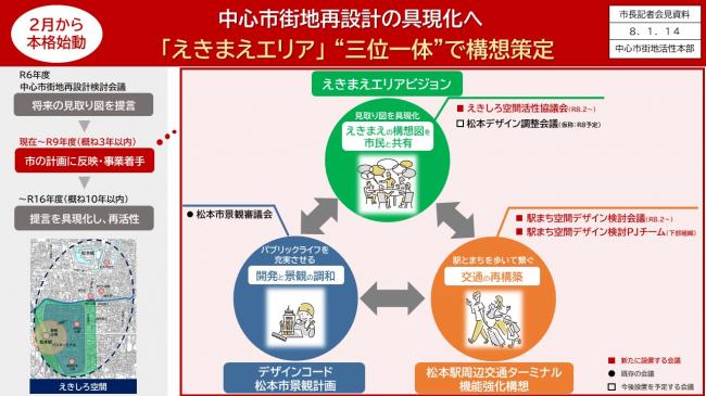 【資料4　中心市街地再設計の具現化へ　「えきまえエリア」 “三位一体”で構想策定】
