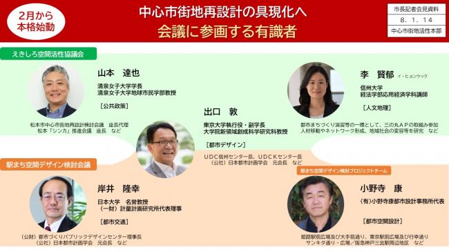 【資料6　中心市街地再設計の具現化へ　会議に参画する有識者】