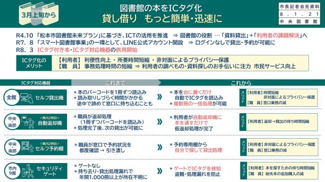 資料3　3月上旬から　図書館の本をICタグ化　貸し借り　もっと簡単・迅速に