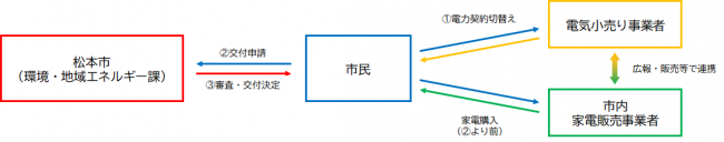 事業スキーム図