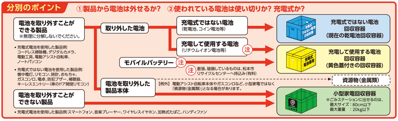 分別のポイント