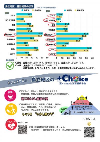 生活習慣病予防+Choice(島立地区)