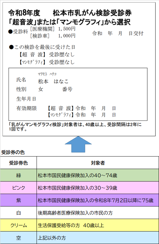 乳がん受診券