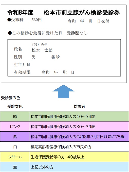 前立腺がん受診券