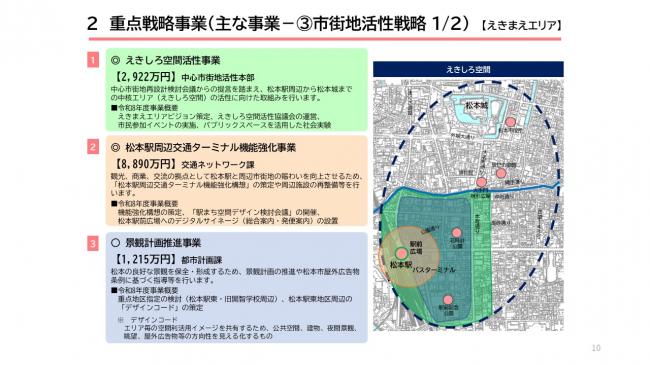 【資料1　令和8年度 当初予算の概要　インフレ時代の豊かさと幸せを】