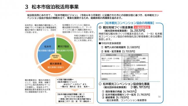 【資料1　令和8年度 当初予算の概要　インフレ時代の豊かさと幸せを】