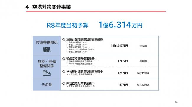 【資料1　令和8年度 当初予算の概要　インフレ時代の豊かさと幸せを】