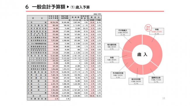 【資料1　令和8年度 当初予算の概要　インフレ時代の豊かさと幸せを】
