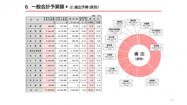 【資料1　令和8年度 当初予算の概要　インフレ時代の豊かさと幸せを】