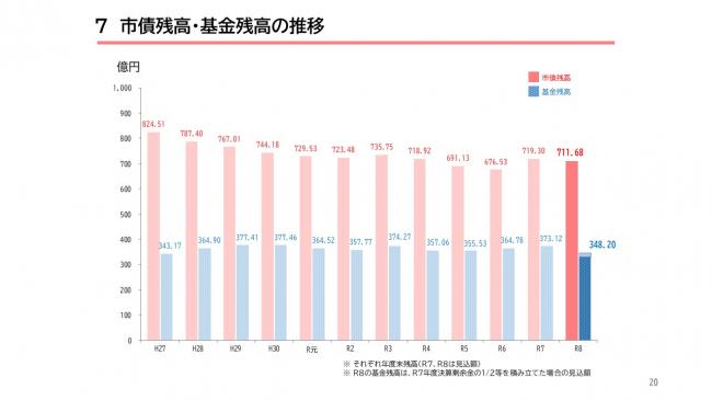 【資料1　令和8年度 当初予算の概要　インフレ時代の豊かさと幸せを】