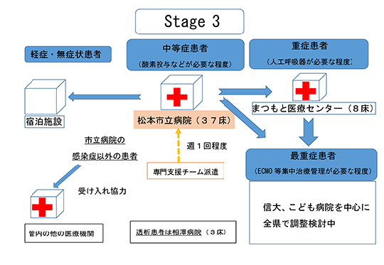 資料1　Stage3の画像