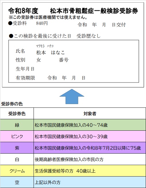 骨粗しょう症受診券