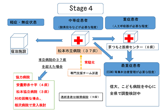 資料2　Stage4の画像