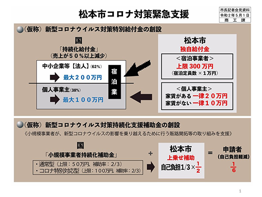 松本市コロナ対策緊急支援の画像