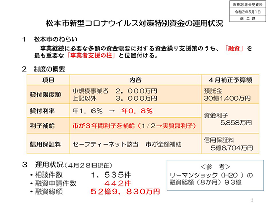 松本市新型コロナウイルス対策特別資金の画像