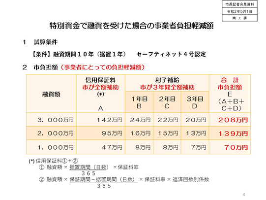 資料4　特別資金で融資を受けた場合の事業者負担軽減額の画像