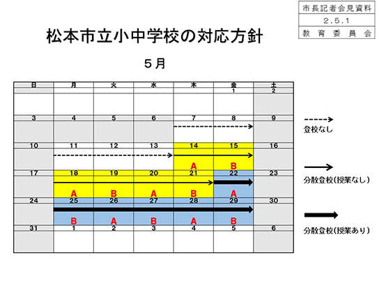 対応方針の画像