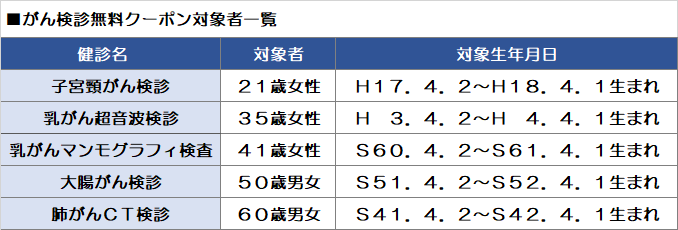 クーポン対象者