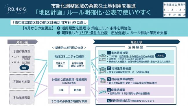 資料3　R8.4から　市街化調整区域の柔軟な土地利用を推進　「地区計画」ルール明確化・公表で使いやすく（3）