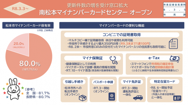 【資料２　更新件数の増を受け窓口拡大　南松本マイナンバーカードセンターオープン（マイナンバーカードの保有率、便利な機能）】