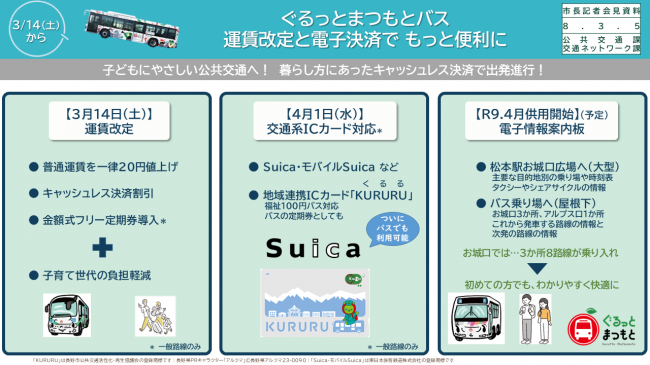【資料３　ぐるっとまつもとバス　運賃改定と電子決済でもっと便利に（運賃改定、交通系ＩＣカード対応、電子情報案内板）】