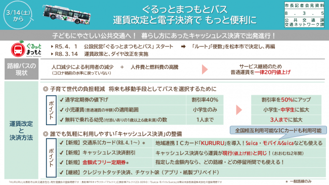 【資料４　ぐるっとまつもとバス　運賃改定と電子決済でもっと便利に（路線バスの現状、運賃改定と決済方法】