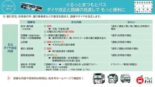 【資料５　ぐるっとまつもとバス　ダイヤ改正と路線の見直しでもっと便利に】