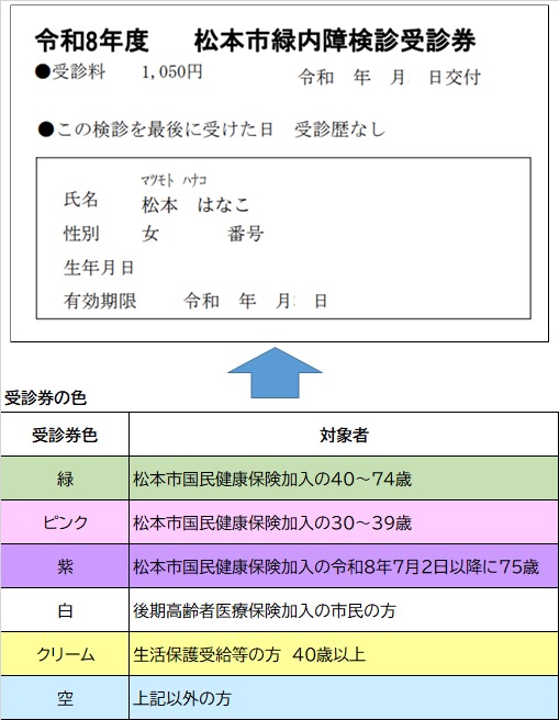 緑内障検診受診券