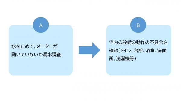 点検修理のながれ01