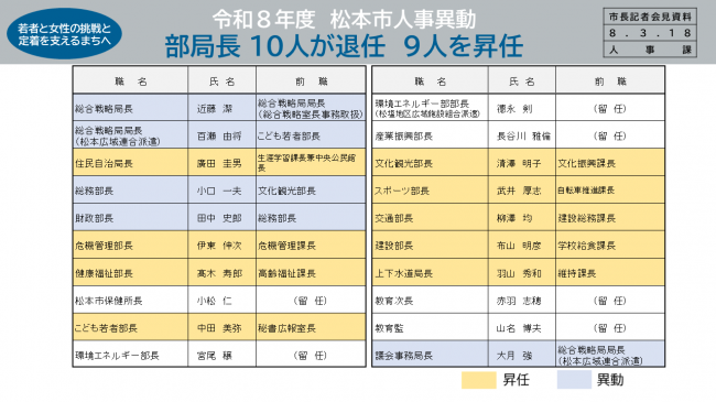 【資料２　令和８年度　松本市人事異動　部局長１０人が退任　９人を昇任】