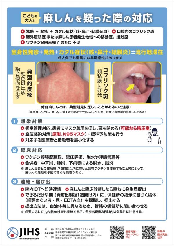 麻しんを疑った際の対応（医師向けリーフレット)