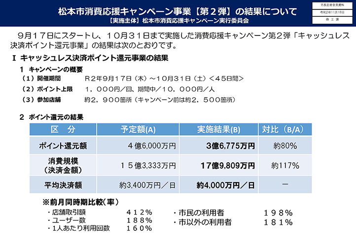 松本市消費応援キャンペーン事業【第2弾】の結果1