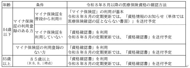 令和８年８月以降の医療保険資格の確認方法