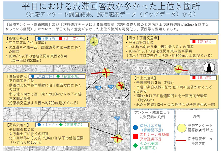 資料5　渋滞調査結果概要の画像