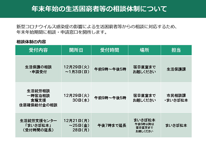 資料5　年末年始の生活困窮者等の相談体制についての画像