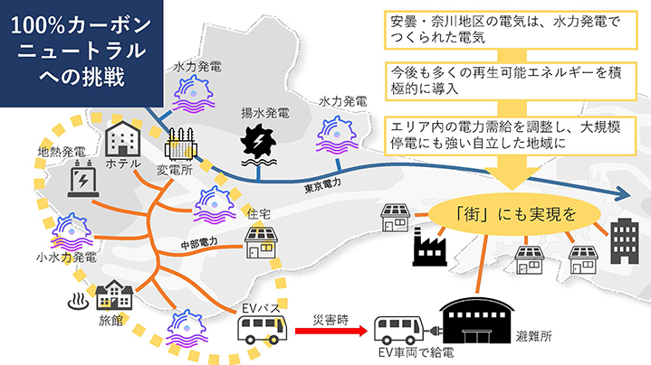 資料1　スーパーシティ構想の応募に向けての画像4