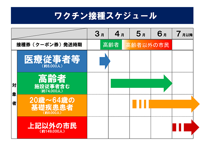 資料2　ワクチン接種スケジュールの画像