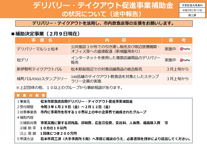 資料2　デリバリー・テイクアウト促進事業補助金の状況について（途中報告）の画像