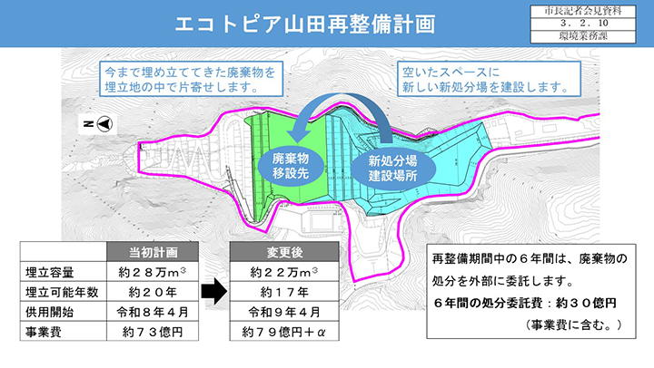 資料4　エコトピア山田再整備計画の画像