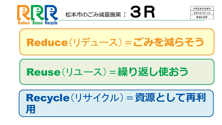 資料8　松本市のごみ減量施策：3Ｒの画像