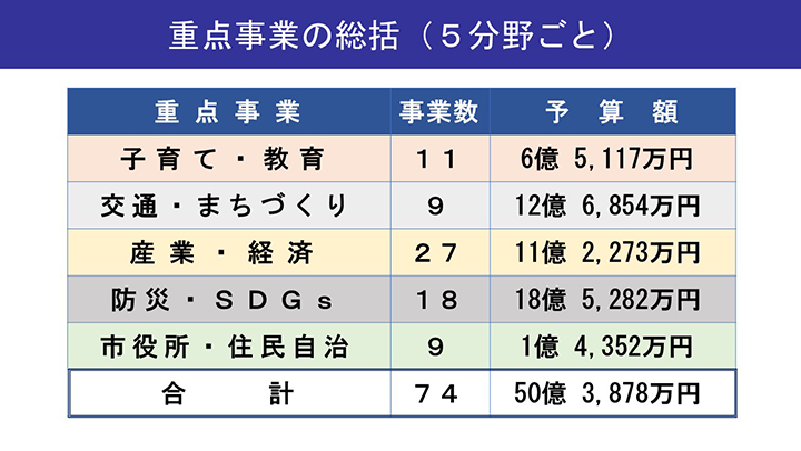 資料5　重点事業の総括（5分野ごと）の画像