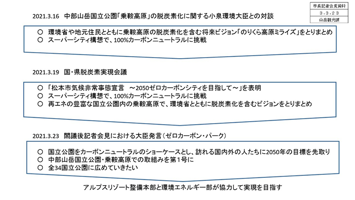 資料2　中部山岳国立公園「乗鞍高原」の脱炭素化に関する小泉環境大臣との対談の画像