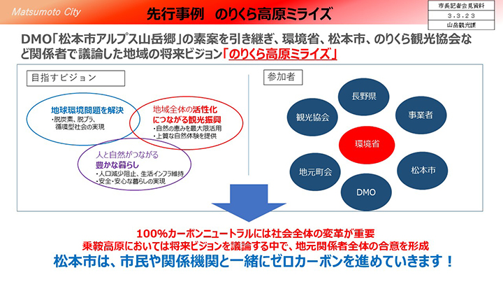 資料3　先行事例　のりくら高原ミライズの画像