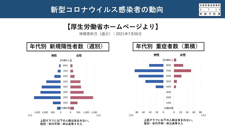 資料3　新型コロナウイルス感染者の動向の画像