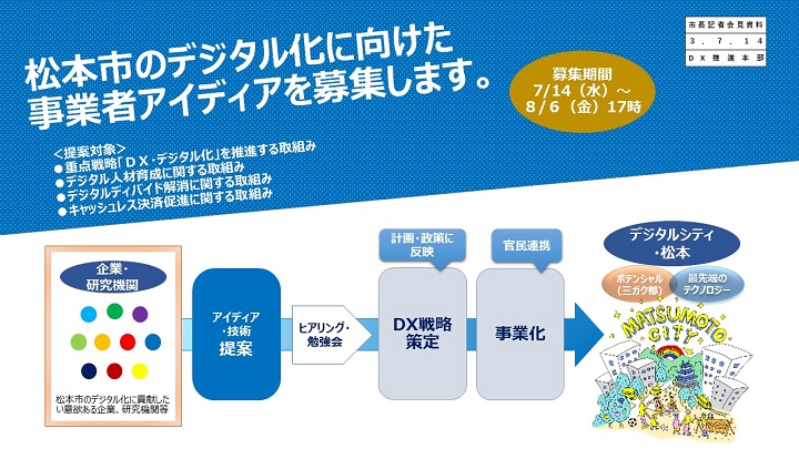 資料5　松本市のデジタル化に向けた事業者アイデアを募集しますの画像